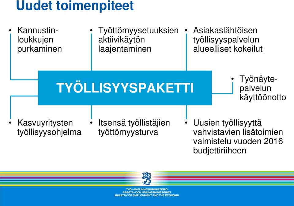 Työnäytepalvelun käyttöönotto Kasvuyritysten työllisyysohjelma Itsensä työllistäjien