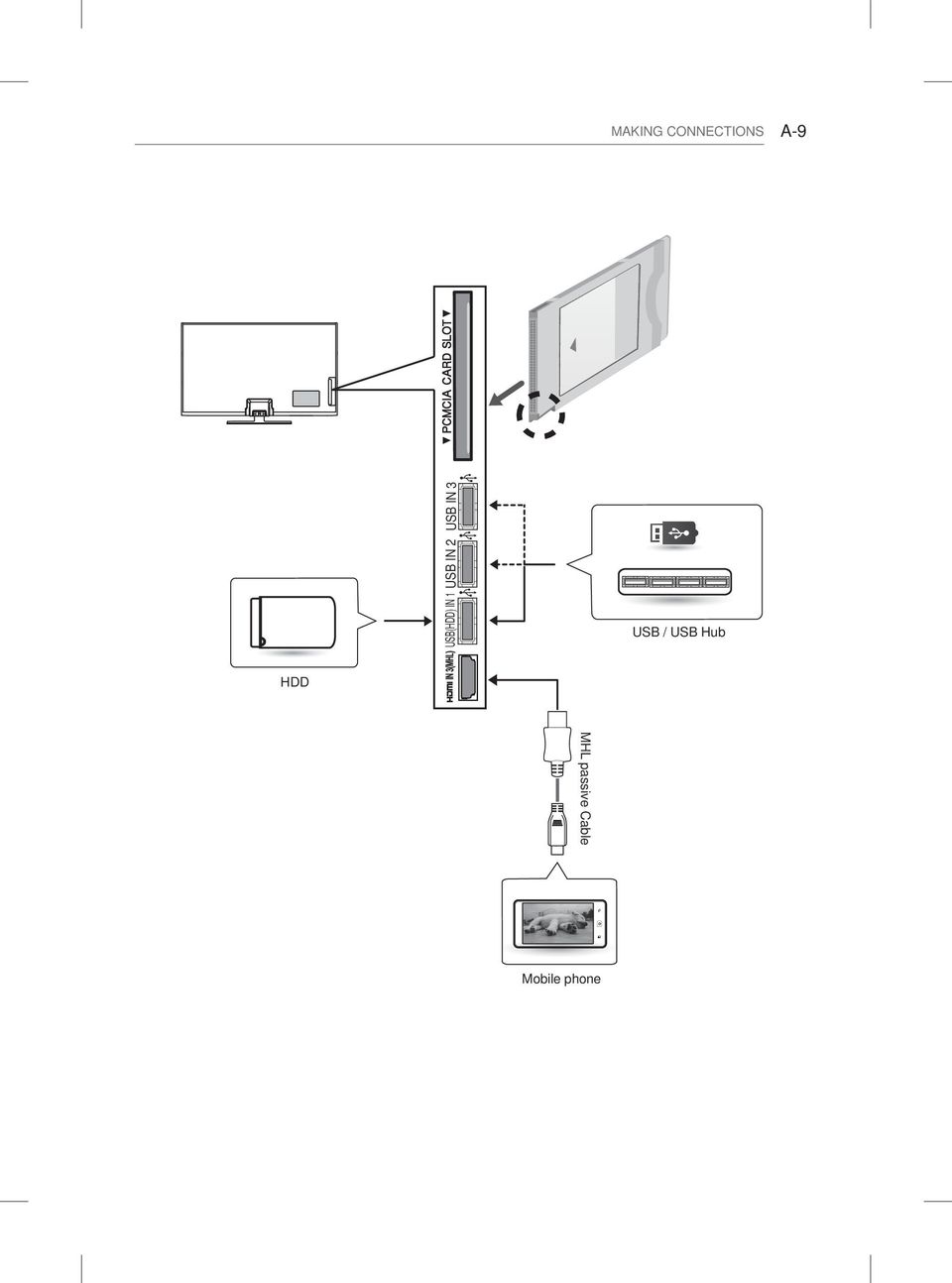 IN 2 USB IN 3 USB / USB Hub