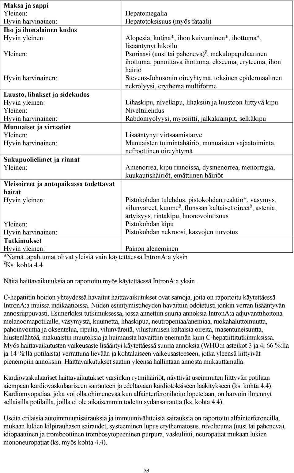 4 Alopesia, kutina*, ihon kuivuminen*, ihottuma*, lisääntynyt hikoilu Psoriaasi (uusi tai paheneva), makulopapulaarinen ihottuma, punoittava ihottuma, ekseema, eryteema, ihon häiriö Stevens-Johnsonin