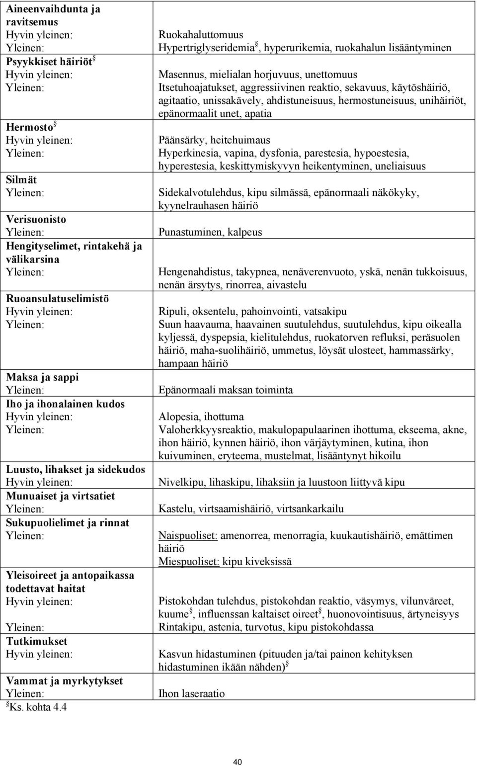 4 Ruokahaluttomuus Hypertriglyseridemia, hyperurikemia, ruokahalun lisääntyminen Masennus, mielialan horjuvuus, unettomuus Itsetuhoajatukset, aggressiivinen reaktio, sekavuus, käytöshäiriö,