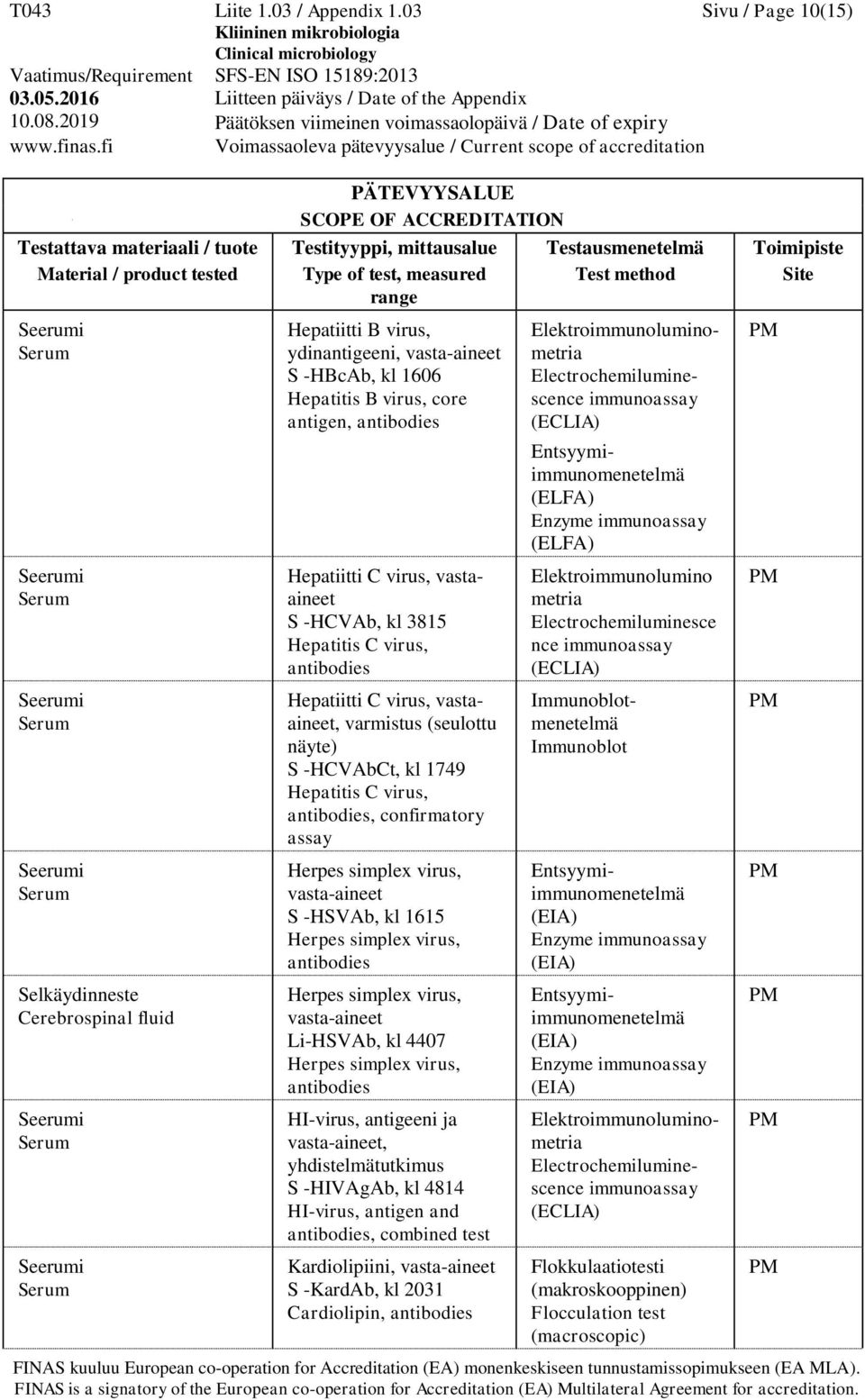 Hepatitis C virus, Hepatiitti C virus, vastaaineet, varmistus (seulottu näyte) S -HCVAbCt, kl 1749 Hepatitis C virus,, confirmatory assay Herpes simplex virus, S -HSVAb, kl 1615 Herpes simplex virus,