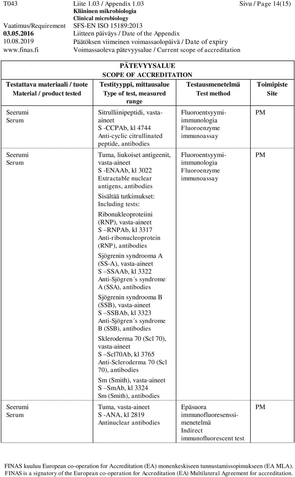 antigens, Sisältää tutkimukset: Including tests: Ribonukleoproteiini (RNP), S RNPAb, kl 3317 Anti-ribonucleoprotein (RNP), Sjögrenin syndrooma A (SS-A), S SSAAb, kl 3322