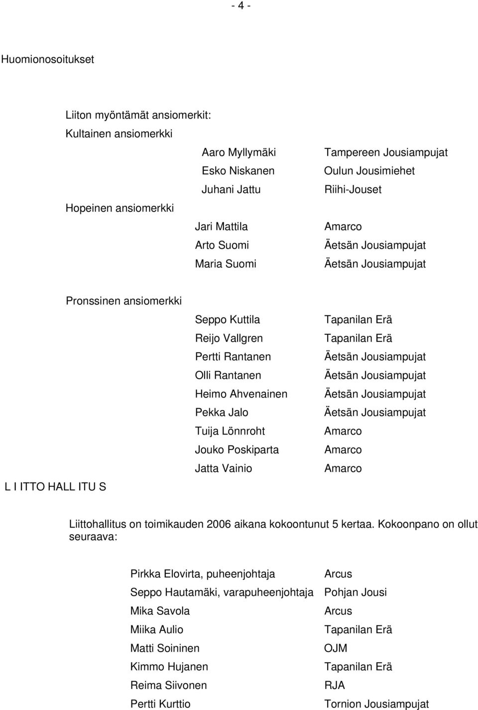 Pekka Jalo Tuija Lönnroht Jouko Poskiparta Jatta Vainio Liittohallitus on toimikauden 2006 aikana kokoontunut 5 kertaa.