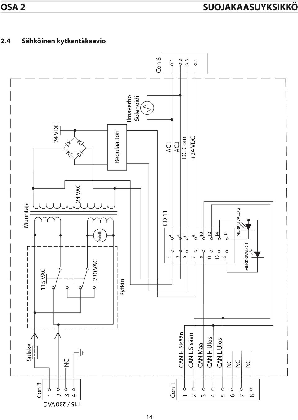 Sisään CAN Maa CAN H Ulos CAN L Ulos NC NC NC 115 VAC 230 VAC Kytkin 1 3 5 7 9 11 13 15