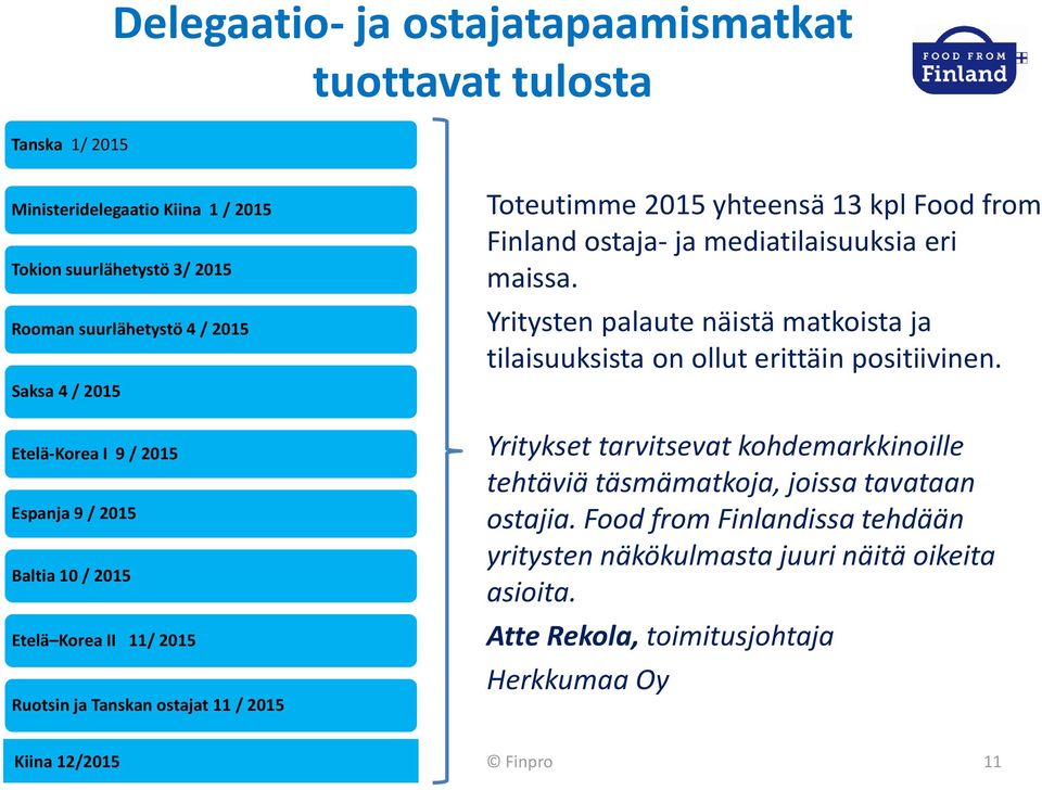 ostaja- ja mediatilaisuuksia eri maissa. Yritysten palaute näistä matkoista ja tilaisuuksista on ollut erittäin positiivinen.