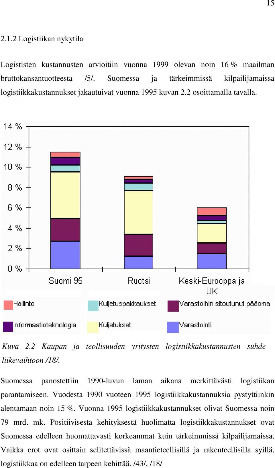 2 Kaupan ja teollisuuden yritysten logistiikkakustannusten suhde liikevaihtoon /18/. Suomessa panostettiin 1990-luvun laman aikana merkittävästi logistiikan parantamiseen.