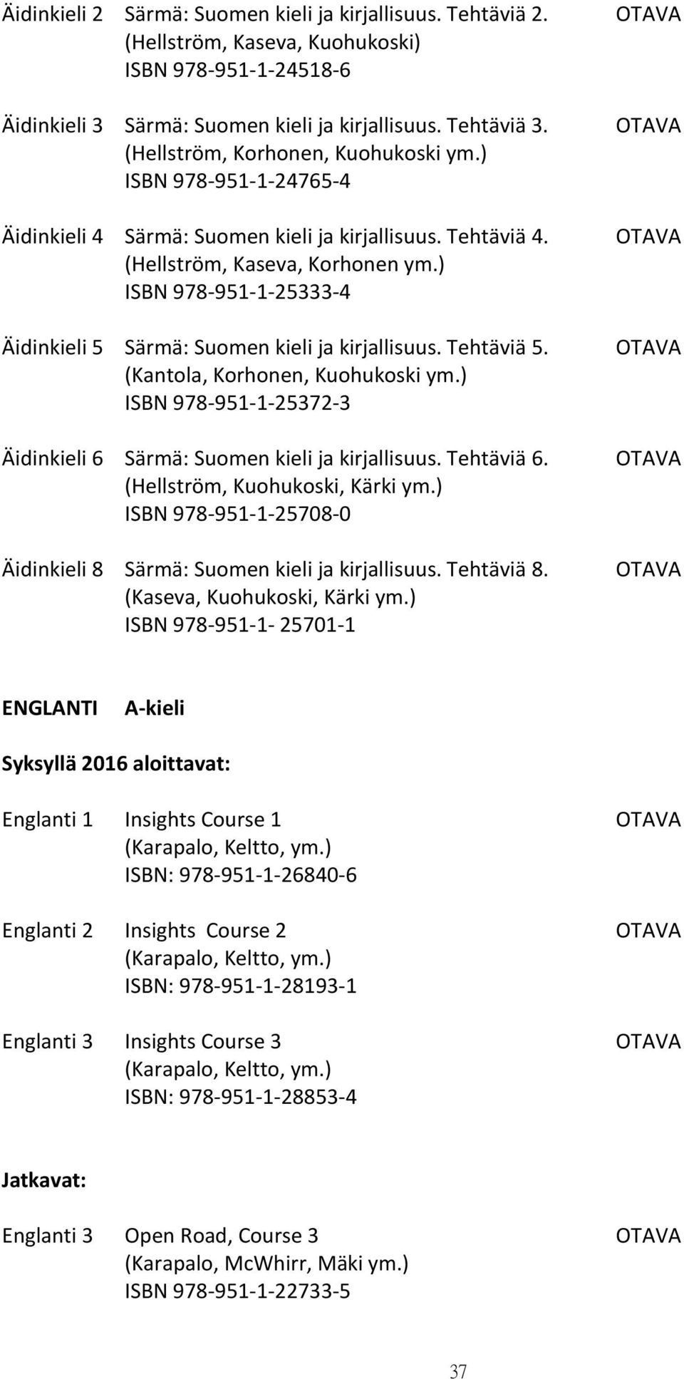 ) ISBN 978-951-1-25333-4 Äidinkieli 5 Särmä: Suomen kieli ja kirjallisuus. Tehtäviä 5. (Kantola, Korhonen, Kuohukoski ym.) ISBN 978-951-1-25372-3 Äidinkieli 6 Särmä: Suomen kieli ja kirjallisuus.