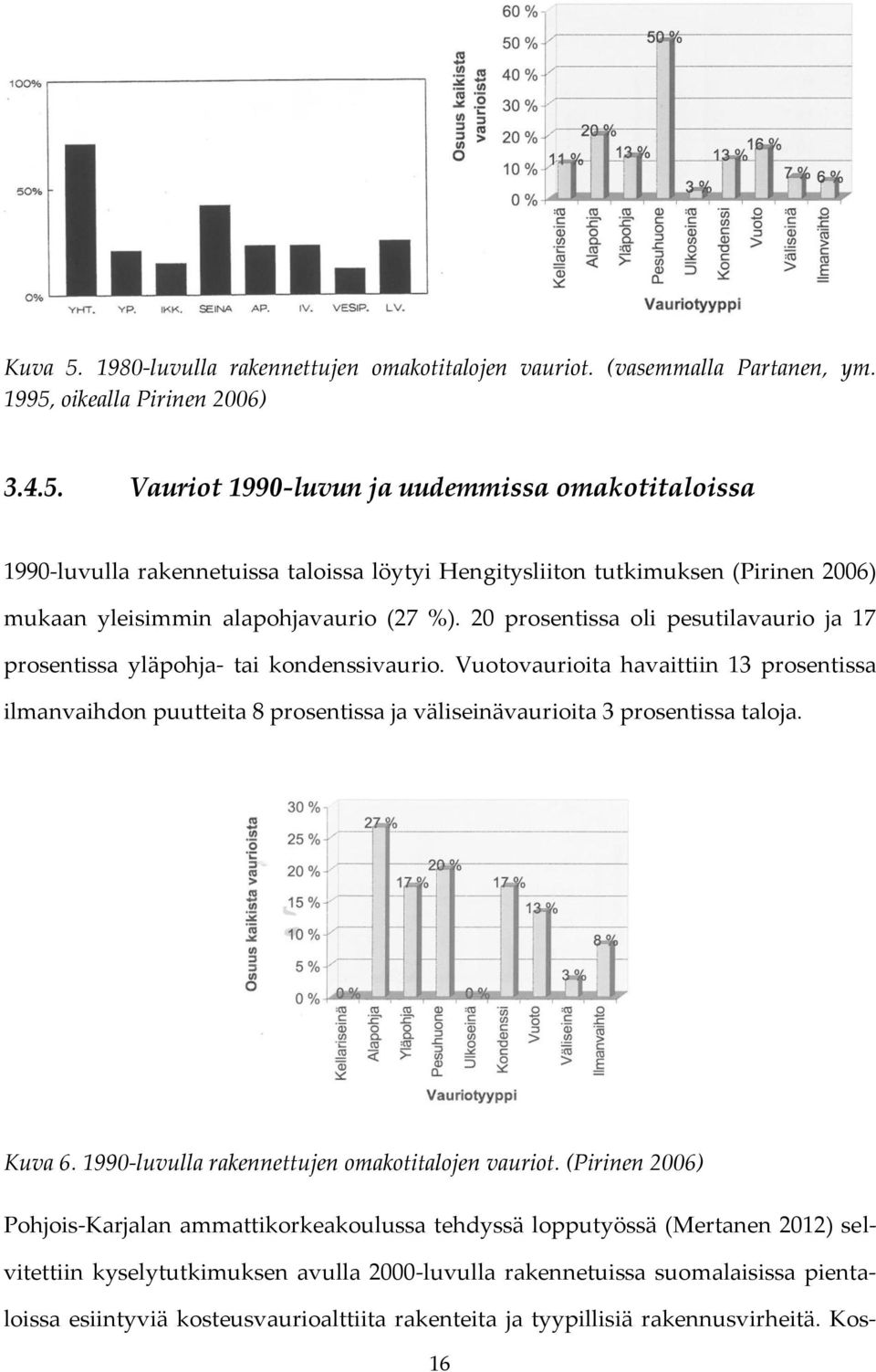 Vuotovaurioita havaittiin 13 prosentissa ilmanvaihdon puutteita 8 prosentissa ja väliseinävaurioita 3 prosentissa taloja. Kuva 6. 1990-luvulla rakennettujen omakotitalojen vauriot.