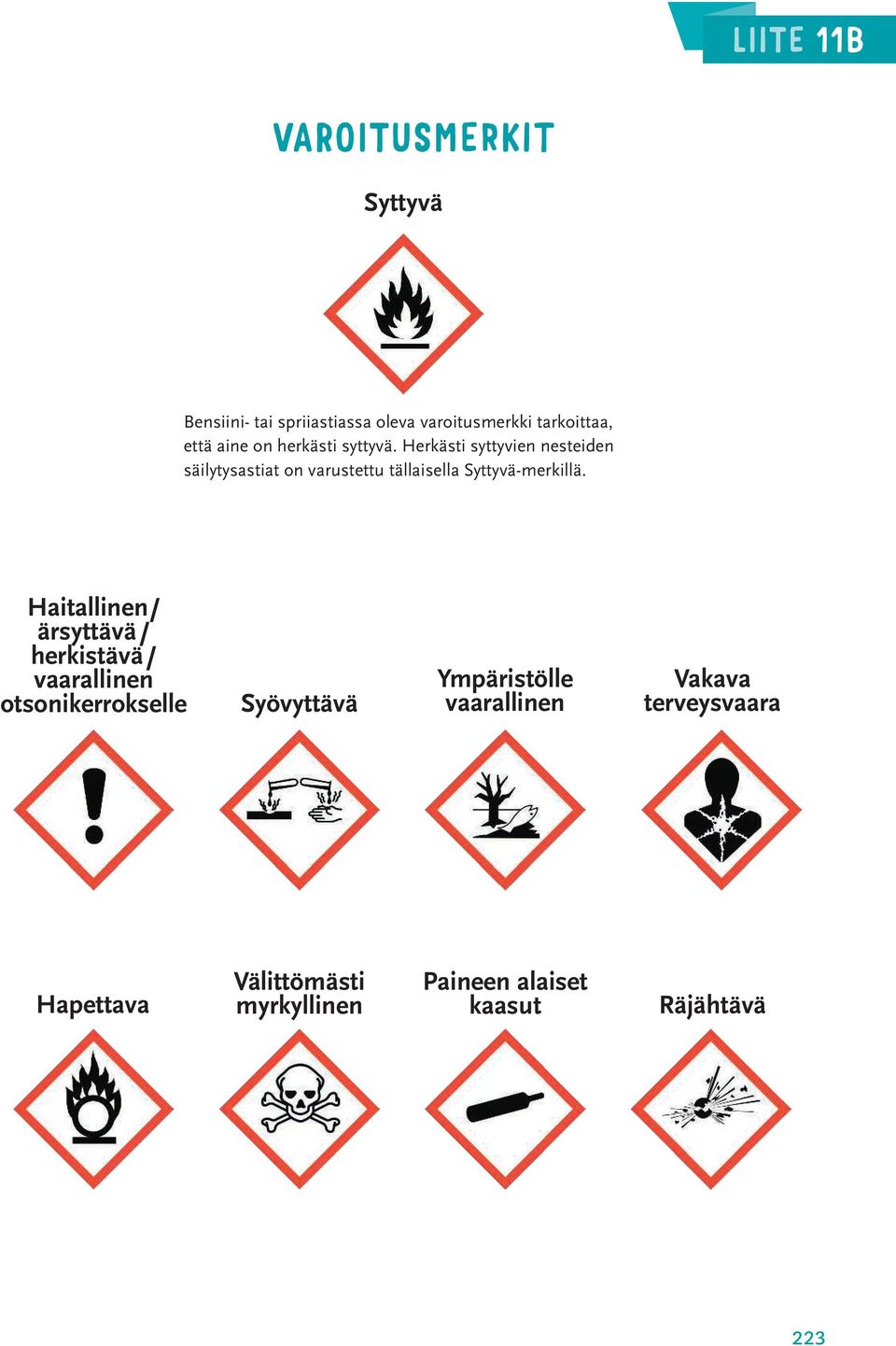 Herkästi syttyvien nesteiden säilytysastiat on varustettu tällaisella Syttyvä-merkillä.