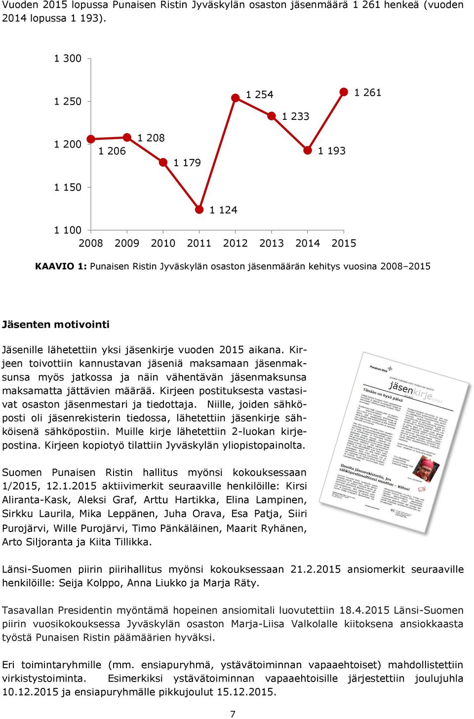 2015 Jäsenten motivointi Jäsenille lähetettiin yksi jäsenkirje vuoden 2015 aikana.