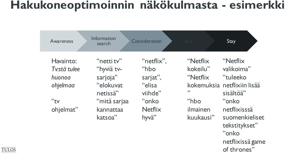 hbo sarjat, elisa viihde onko Netflix hyvä Netflix kokeilu Netflix kokemuksia hbo ilmainen kuukausi Netflix