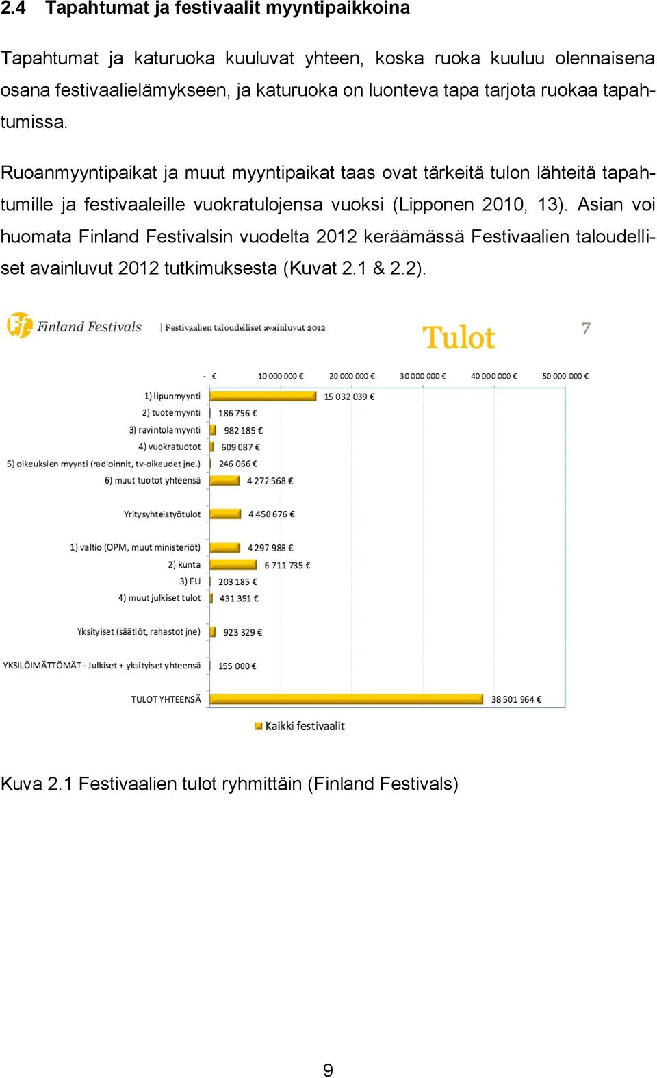 Ruoanmyyntipaikat ja muut myyntipaikat taas ovat tärkeitä tulon lähteitä tapahtumille ja festivaaleille vuokratulojensa vuoksi (Lipponen