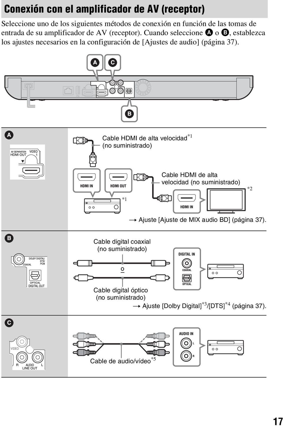 Cable HDMI de alta velocidad *1 (no suministrado) Cable HDMI de alta velocidad (no suministrado) *2 *1 t Ajuste [Ajuste de MIX audio BD] (página 37).