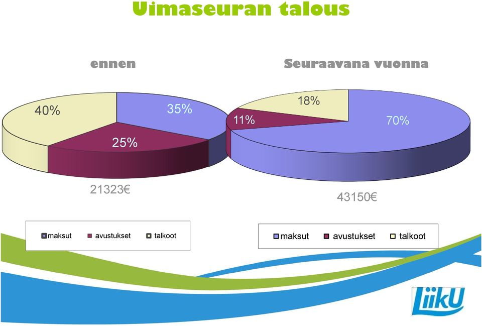 18% 70% 25% 21323 43150 maksut