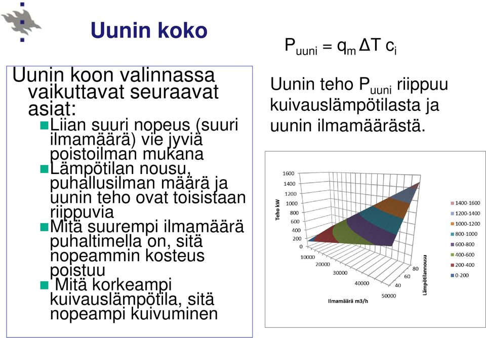 Mitä suurempi ilmamäärä puhaltimella on, sitä nopeammin kosteus poistuu Mitä korkeampi kuivauslämpötila,