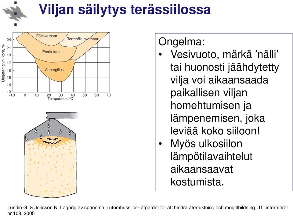 Myös ulkosiilon lämpötilavaihtelut aikaansaavat kostumista. Lundin G. & Jonsson N.