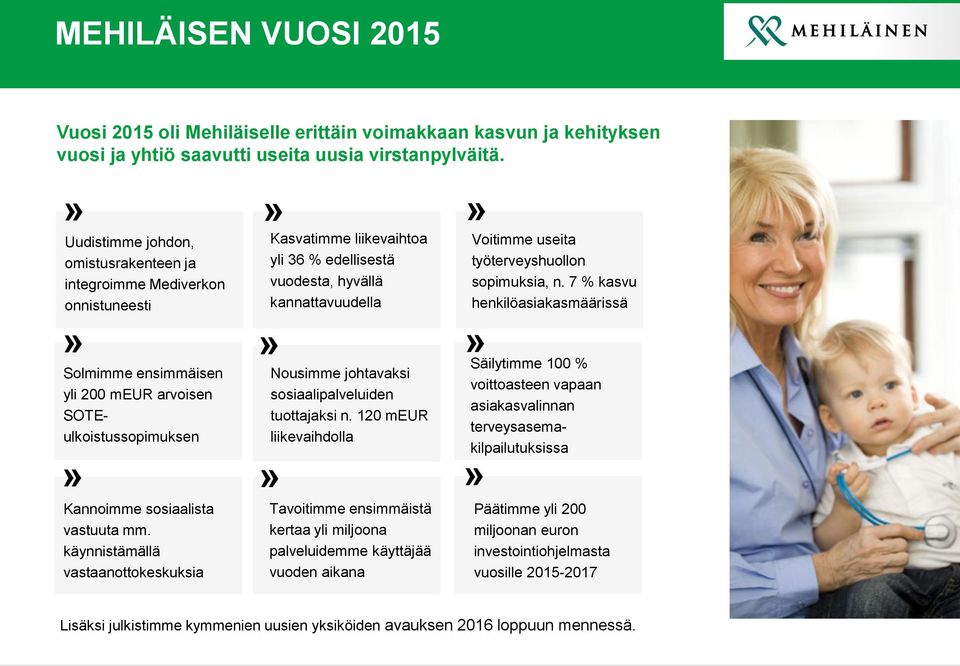 vuodesta, hyvällä kannattavuudella»»» Kannoimme sosiaalista vastuuta mm. käynnistämällä vastaanottokeskuksia Nousimme johtavaksi sosiaalipalveluiden tuottajaksi n.