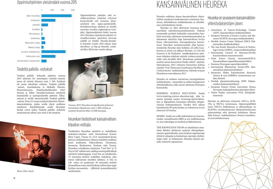 pallolla -esitykset Tiedettä pallolla -kohteella pidettiin vuonna 2015 yhteensä 341 innoittajien vetämää esitystä, joissa oli yleisöä yhteensä noin 5 500.