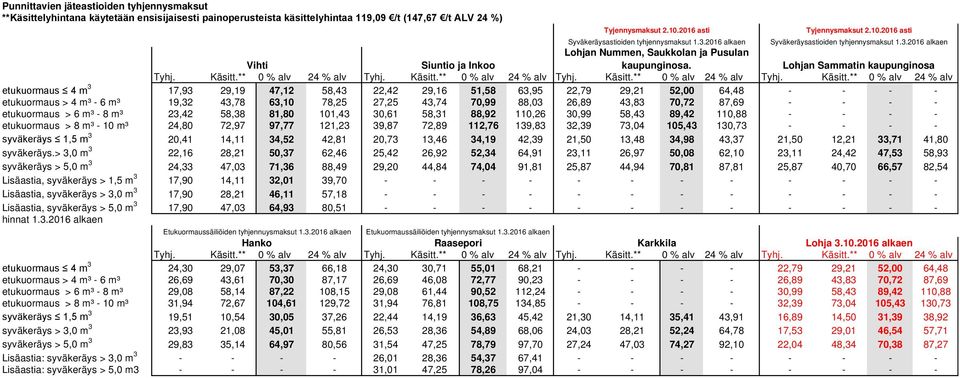 ** 0 % alv 24 % alv Tyhj. Käsitt.