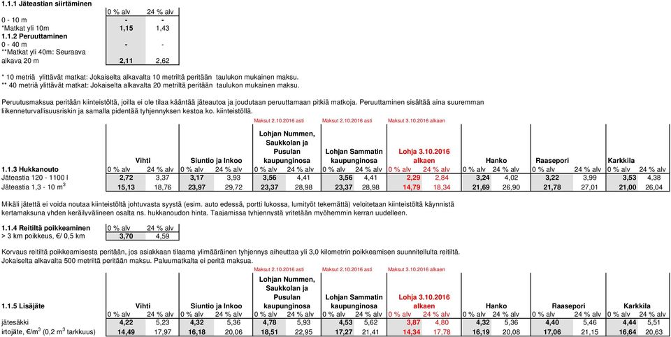 Peruutusmaksua peritään kiinteistöltä, joilla ei ole tilaa kääntää jäteautoa ja joudutaan peruuttamaan pitkiä matkoja.