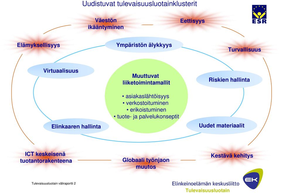 liiketoimintamallit asiakaslähtöisyys verkostoituminen erikoistuminen tuote- ja