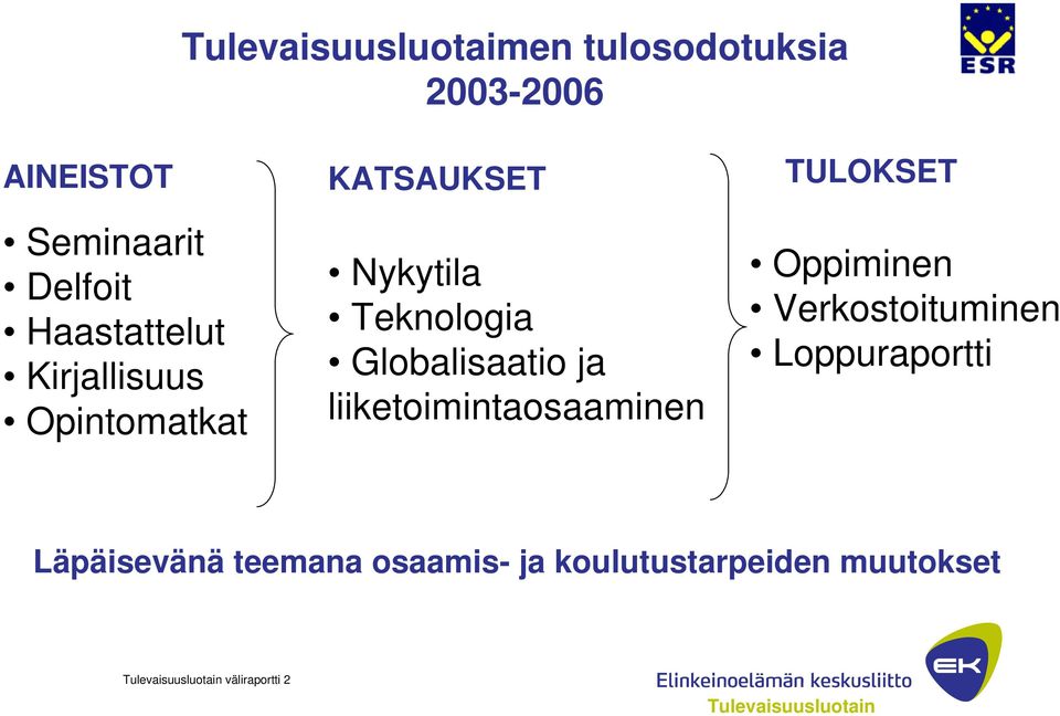 Globalisaatio ja liiketoimintaosaaminen Oppiminen Verkostoituminen