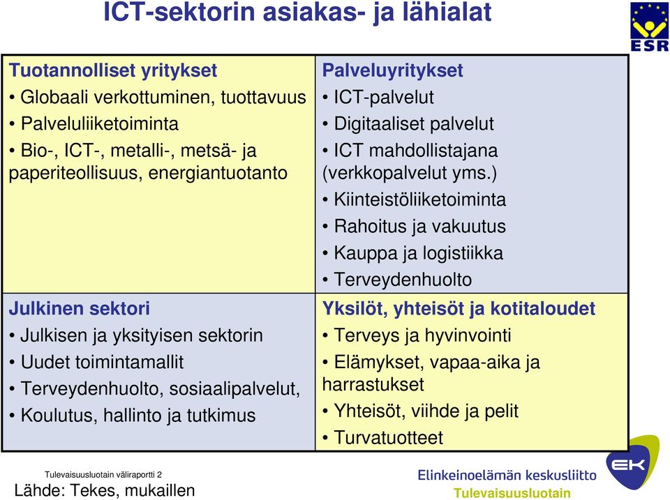 Palveluyritykset ICT-palvelut Digitaaliset palvelut ICT mahdollistajana (verkkopalvelut yms.