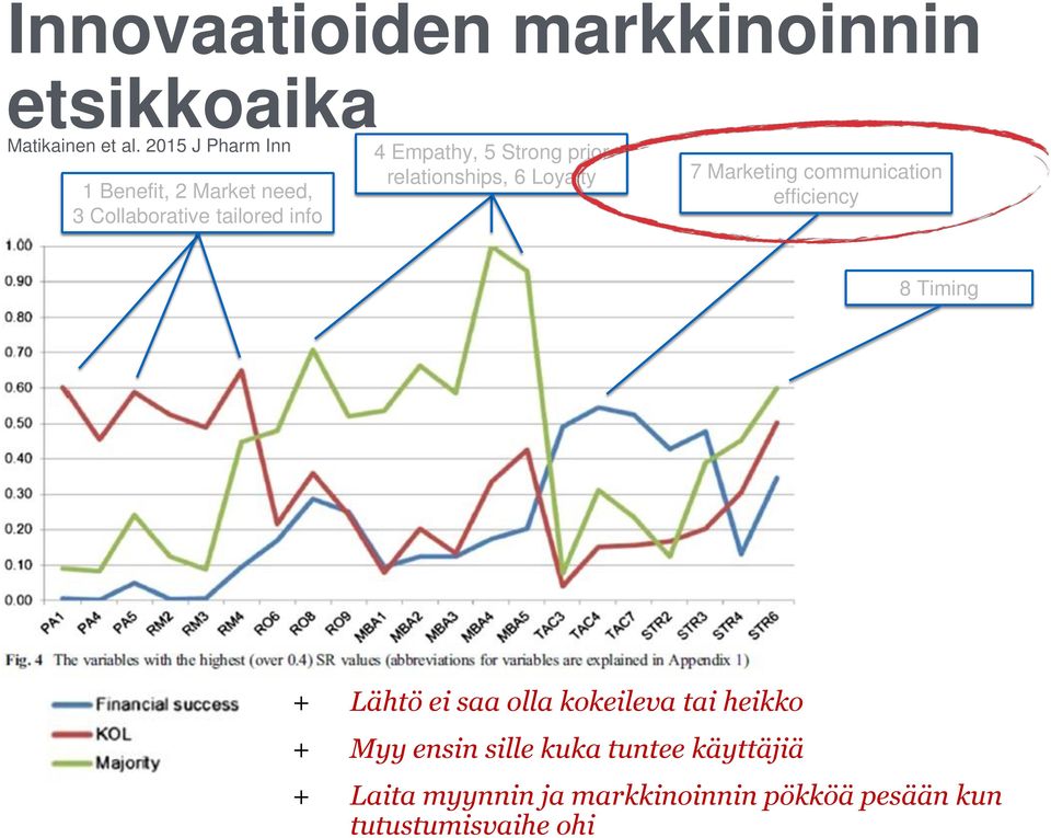 prior relationships, 6 Loyalty 7 Marketing communication efficiency 8 Timing + Lähtö ei saa