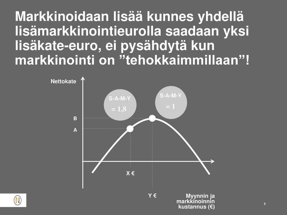 pysähdytä kun markkinointi on tehokkaimmillaan!