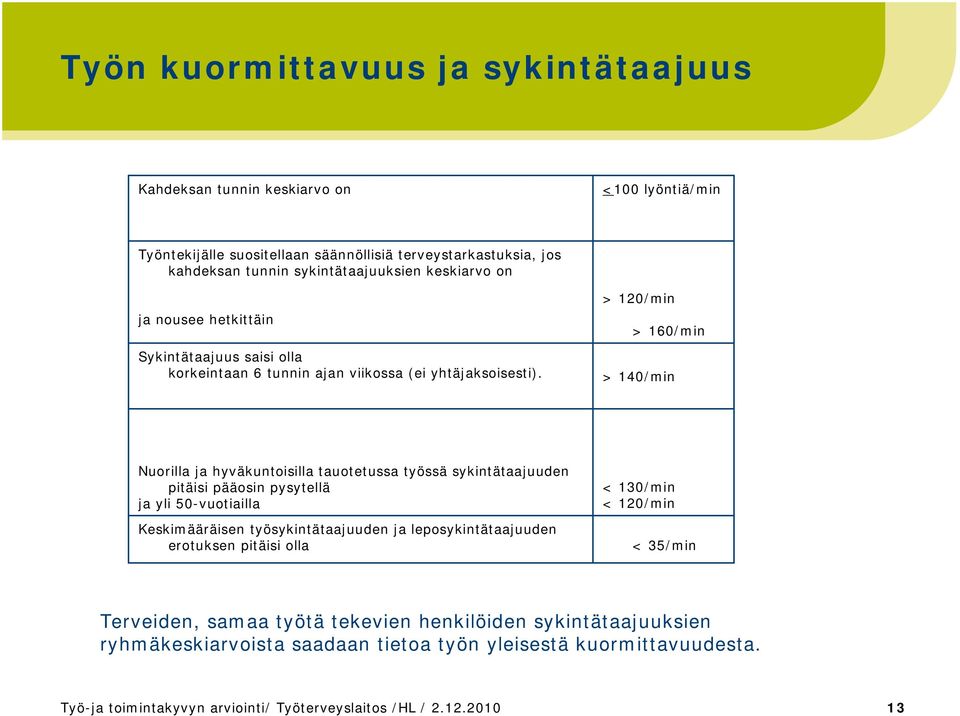 > 120/min > 160/min > 140/min Nuorilla ja hyväkuntoisilla tauotetussa työssä sykintätaajuuden pitäisi pääosin pysytellä ja yli 50-vuotiailla Keskimääräisen työsykintätaajuuden ja