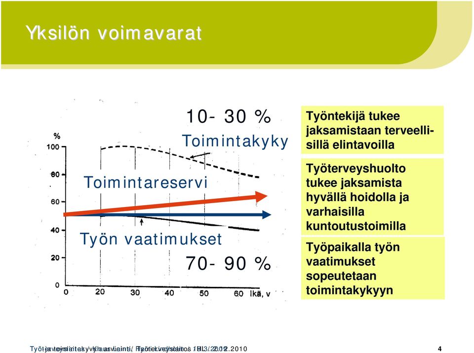 varhaisilla kuntoutustoimilla Työpaikalla työn vaatimukset sopeutetaan toimintakykyyn Työ-ja