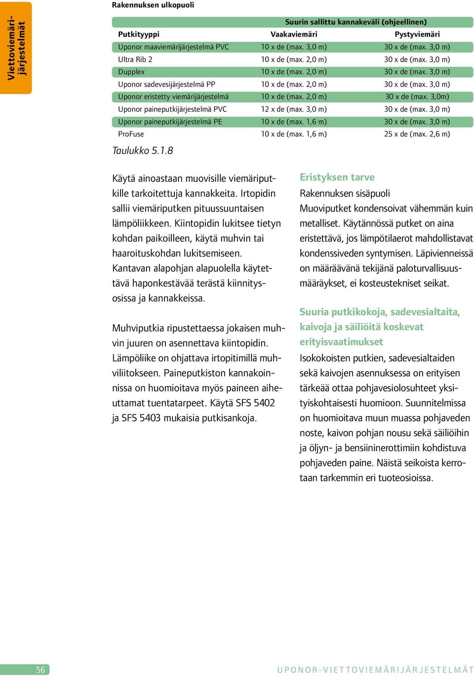 2,0 m) 30 x de (max. 3,0m) Uponor paineputkijärjestelmä PVC 12 x de (max. 3,0 m) 30 x de (max. 3,0 m) Uponor paineputkijärjestelmä PE 10 x de (max. 1,6 m) 30 x de (max. 3,0 m) ProFuse 10 x de (max.