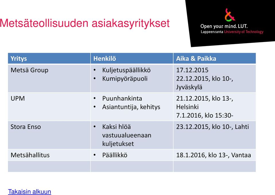 kuljetukset 17.12.2015 22.12.2015, klo 10-, Jyväskylä 21.12.2015, klo 13-, Helsinki 7.1.2016, klo 15:30-23.