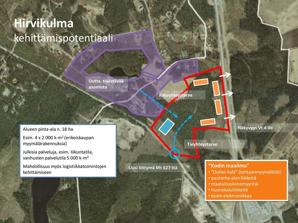 liikuntatila, vanhusten palvelutila 5 000 k-m 2 Mahdollisuus myös logistiikkatoimintojen kehittämiseen Uusi liittymä Mt