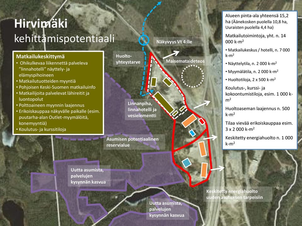 puutarha-alan Outlet-myymälöitä, konemyyntiä) Koulutus- ja kurssitiloja Huoltoyhteystarve Linnanpiha, linnahotelli ja vesielementti Asumisen potentiaalinen reservialue Näkyvyys Vt 4:lle