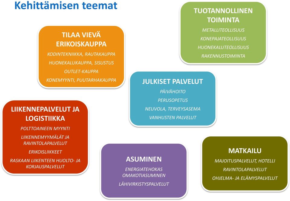 PALVELUT ASUMINEN ENERGIATEHOKAS OMAKOTIASUMINEN LÄHIVIRKISTYSPALVELUT PÄIVÄHOITO PERUSOPETUS NEUVOLA, TERVEYSASEMA VANHUSTEN PALVELUT TUOTANNOLLINEN