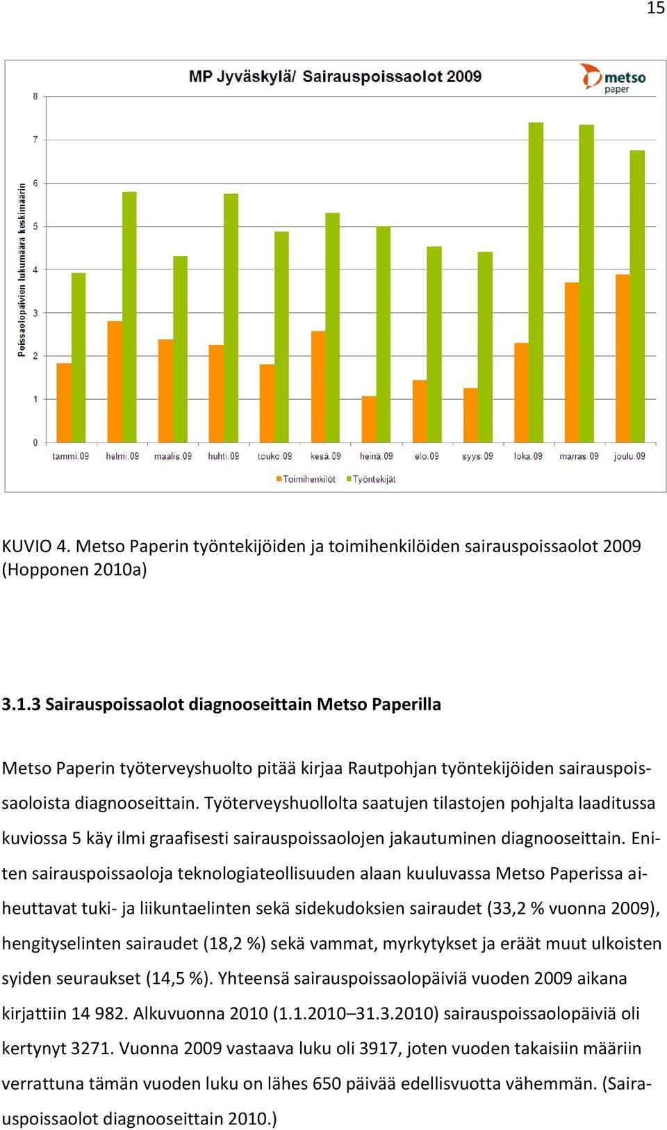 Eniten sairauspoissaoloja teknologiateollisuuden alaan kuuluvassa Metso Paperissa aiheuttavat tuki- ja liikuntaelinten sekä sidekudoksien sairaudet (33,2 % vuonna 2009), hengityselinten sairaudet