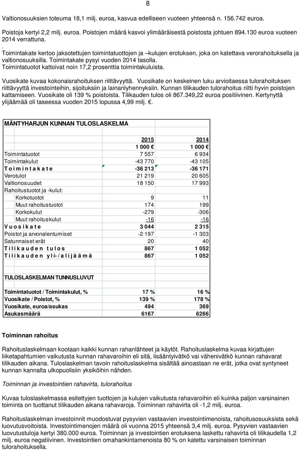 Toimintakate pysyi vuoden 2014 tasolla. Toimintatuotot kattoivat noin 17,2 prosenttia toimintakuluista. Vuosikate kuvaa kokonaisrahoituksen riittävyyttä.