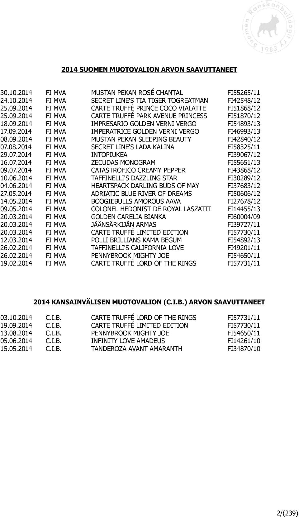 09.2014 FI MVA MUSTAN PEKAN SLEEPING BEAUTY FI42840/12 07.08.2014 FI MVA SECRET LINE'S LADA KALINA FI58325/11 29.07.2014 FI MVA INTOPIUKEA FI39067/12 16.07.2014 FI MVA ZECUDAS MONOGRAM FI55651/13 09.