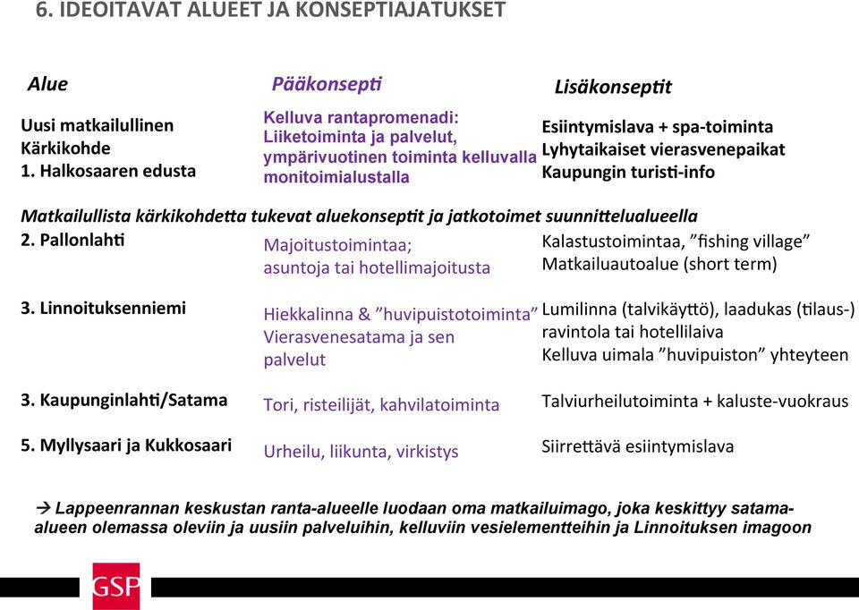 turis4- info Matkailullista kärkikohde6a tukevat aluekonsep;t ja jatkotoimet suunni6elualueella 2.