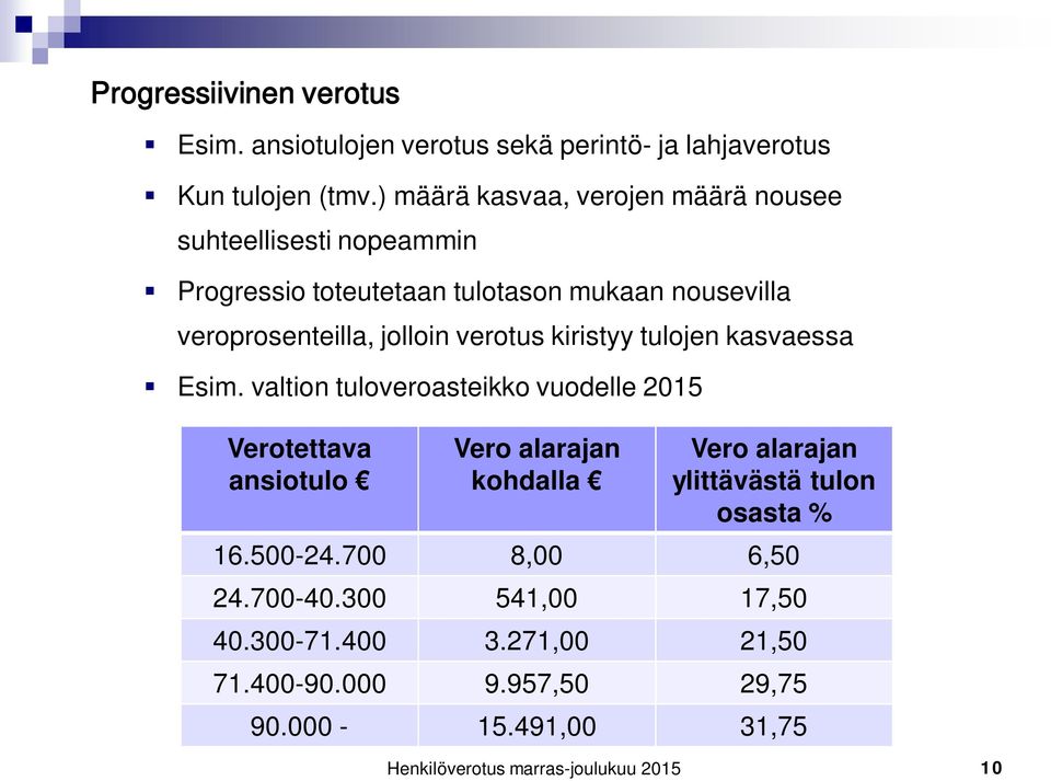 jolloin verotus kiristyy tulojen kasvaessa Esim.