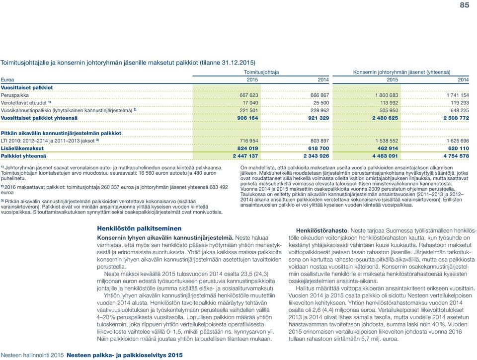 113 992 119 293 Vuosikannustinpalkkio (lyhytaikainen kannustinjärjestelmä) 2) 221 501 228 962 505 950 648 225 Vuosittaiset palkkiot yhteensä 906 164 921 329 2 480 625 2 508 772 Pitkän aikavälin