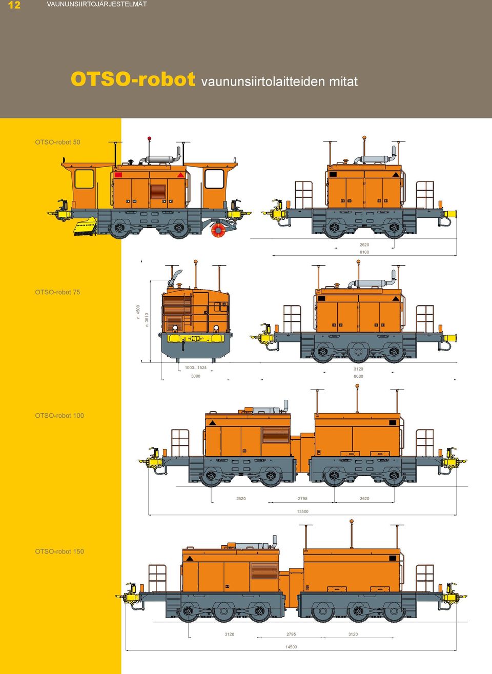 OTSO-robot 75 n. 4500 n. 3610 1000.