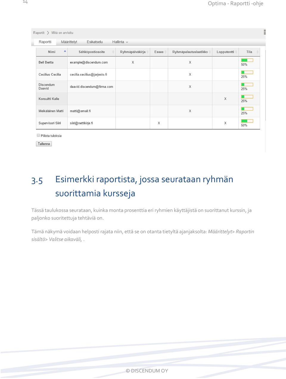 seurataan, kuinka monta prosenttia eri ryhmien käyttäjistä on suorittanut kurssin, ja