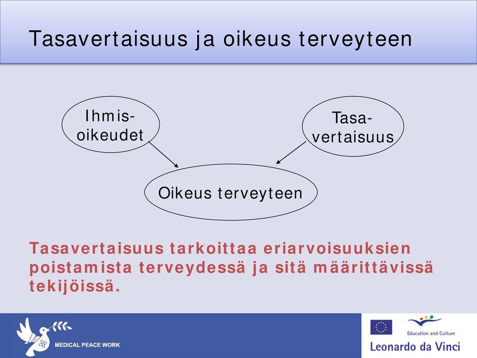 terveyteen Tasavertaisuus tarkoittaa