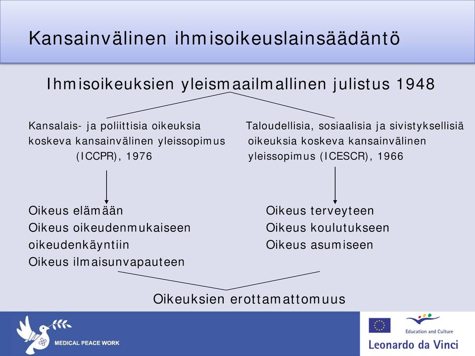 oikeuksia koskeva kansainvälinen (ICCPR), 1976 yleissopimus (ICESCR), 1966 Oikeus elämään Oikeus