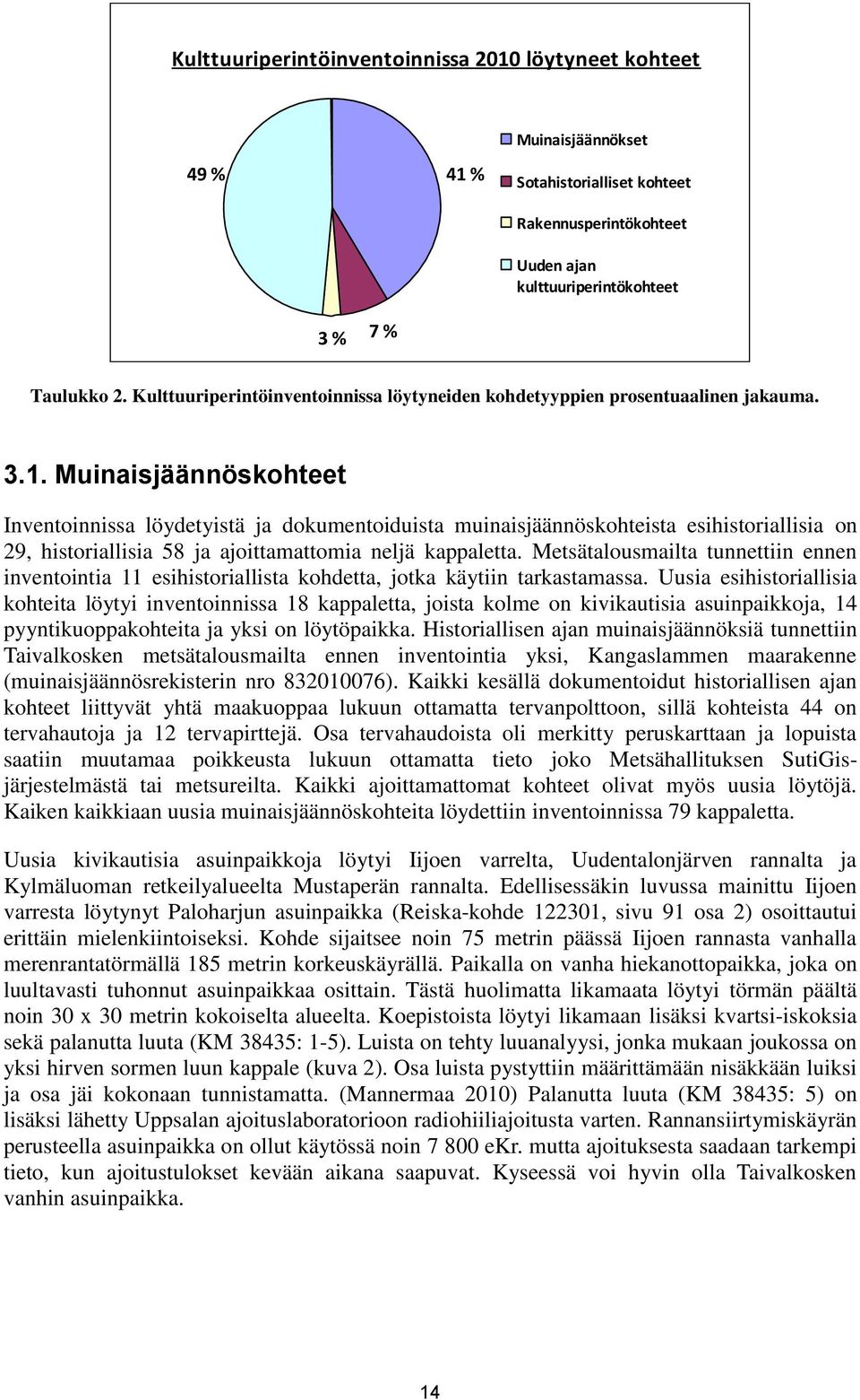 Muinaisjäännöskohteet Inventoinnissa löydetyistä ja dokumentoiduista muinaisjäännöskohteista esihistoriallisia on 29, historiallisia 58 ja ajoittamattomia neljä kappaletta.