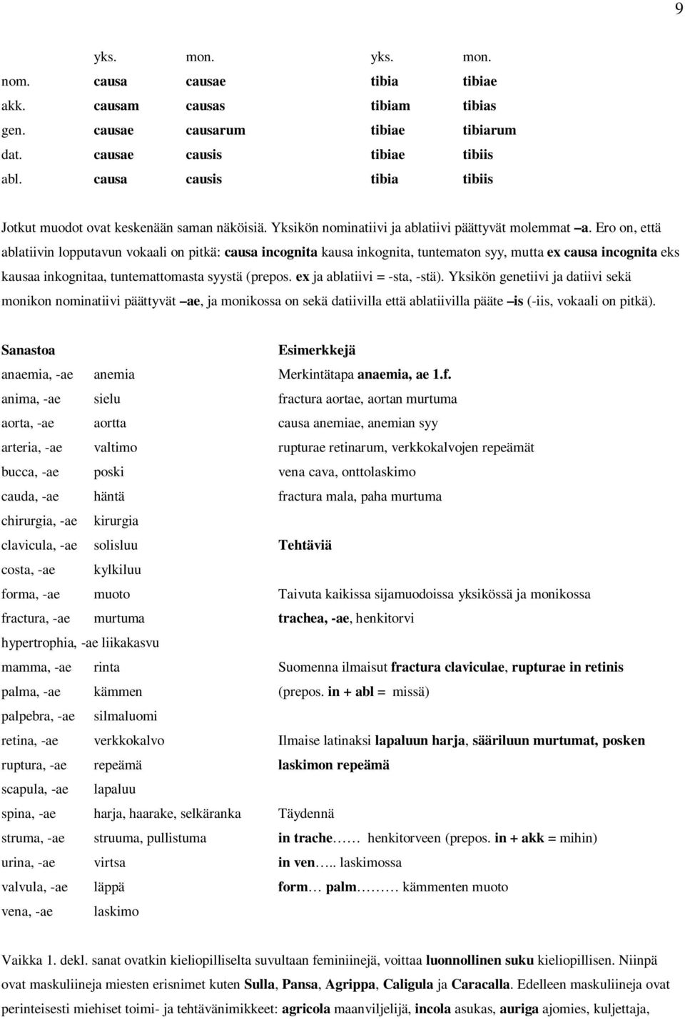 Ero on, että ablatiivin lopputavun vokaali on pitkä: causa incognita kausa inkognita, tuntematon syy, mutta ex causa incognita eks kausaa inkognitaa, tuntemattomasta syystä (prepos.