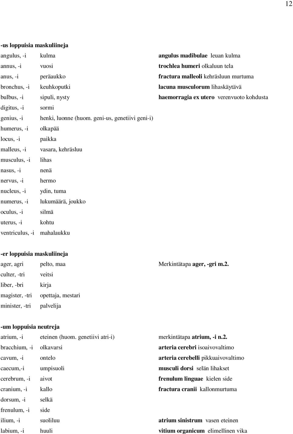 geni-us, genetiivi geni-i) humerus, -i olkapää locus, -i paikka malleus, -i vasara, kehräsluu musculus, -i lihas nasus, -i nenä nervus, -i hermo nucleus, -i ydin, tuma numerus, -i lukumäärä, joukko