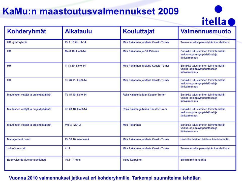 10. klo 9-14 Mira Pakarinen ja Maria Kausto-Turner Ennakko tutustuminen toimintamalliin verkko-oppimisympäristössä ja lähivalmennus HR To 26.11.